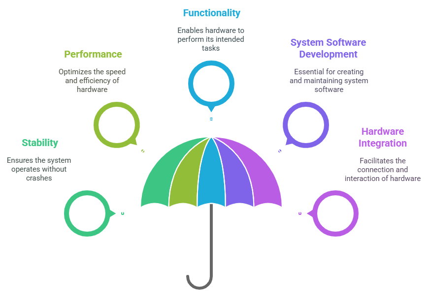What is System Software? Complete Beginner Guide