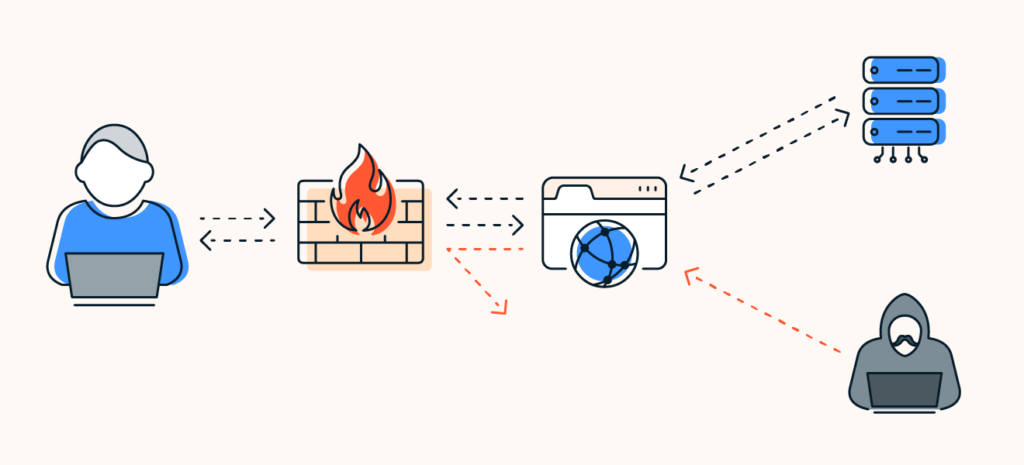 What is Firewall and How It Protects You