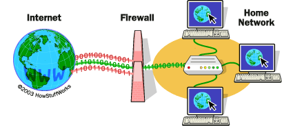What is Firewall and How It Protects You